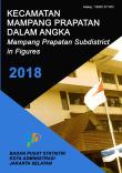 Mampang Prapatan Subdistrict In Figures 2018