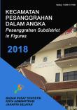 Pesanggrahan Subdistrict in Figures 2018